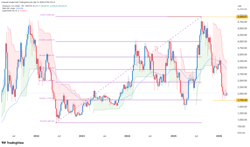 ethereum price