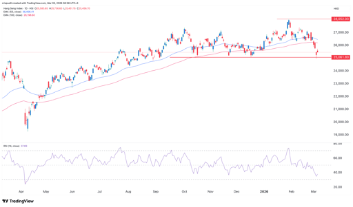 hang seng