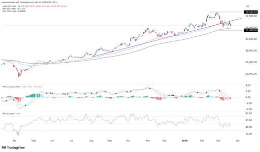 nikkei 225