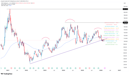 pdd holdings stock