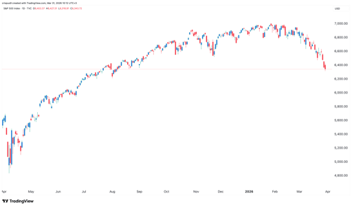 S&P 500