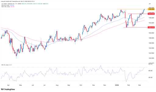 usd/jpy