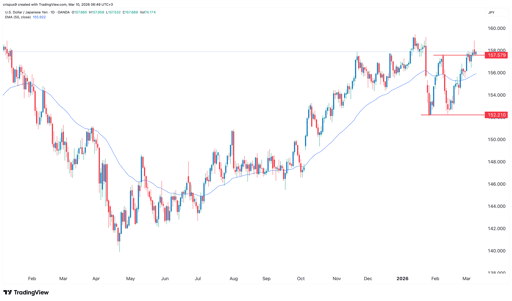 usd/jpy