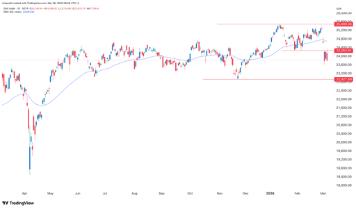 dax index