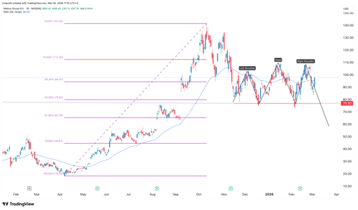 nebius stock