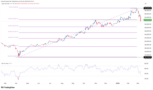 nikkei 225