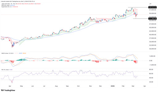 nikkei 225