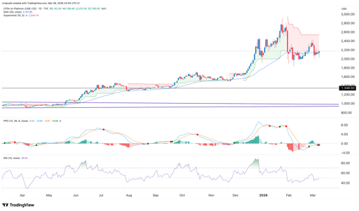 palladium price
