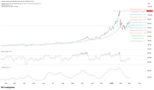 slv etf