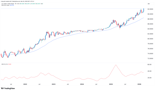 usd/inr