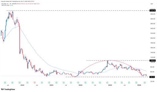 docusign stock