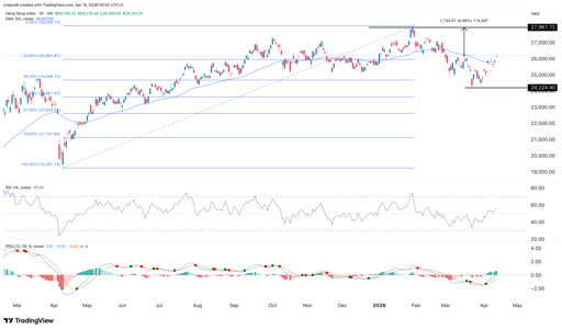 hang seng index