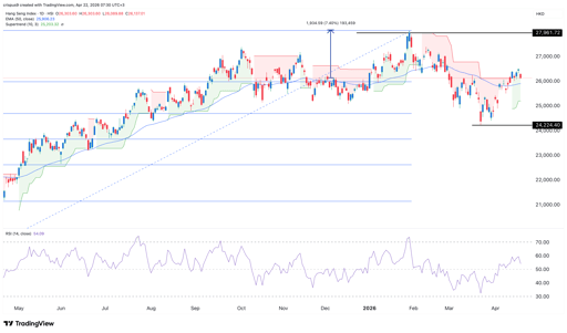 Hang Seng