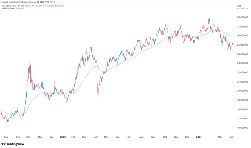 hang seng