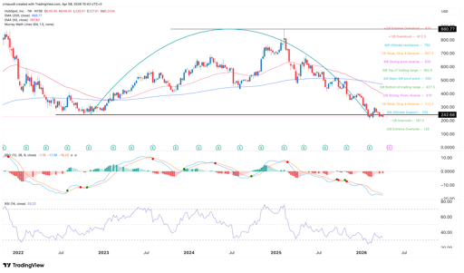 hubspot stock