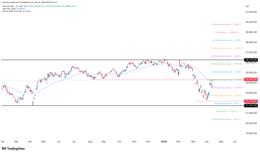 nifty 50