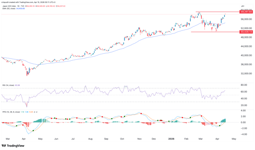nikkei 225