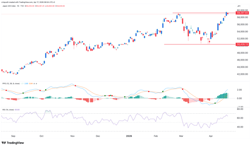 nikkei 225