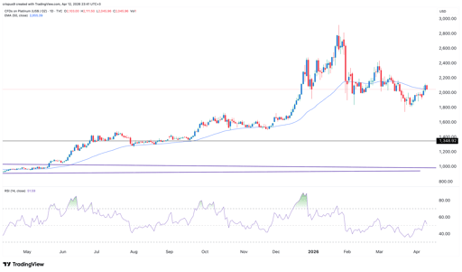precio del platino