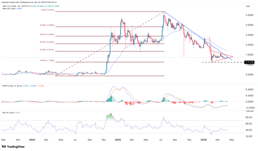 XRP-Preis
