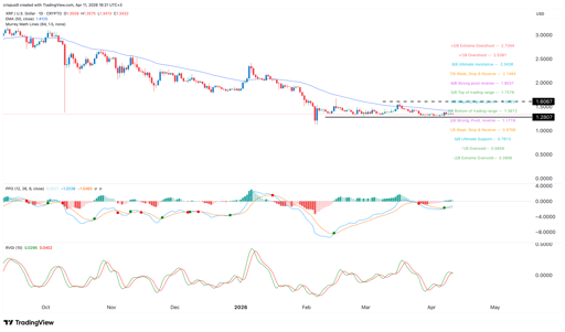 XRP price