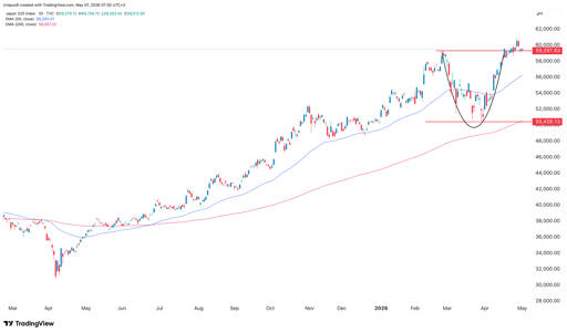 Nikkei 225