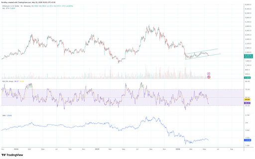 ETH/USD 1-day price chart