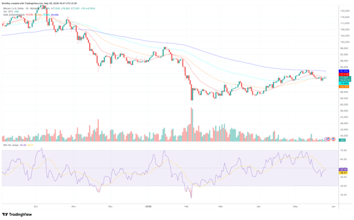 Oatly stock price
