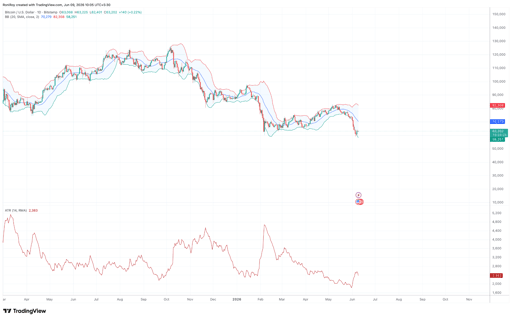 BTC/USD 1-day price chart.