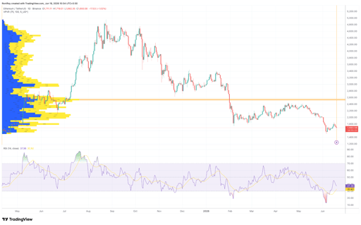 ETH/USD 1-day price chart.