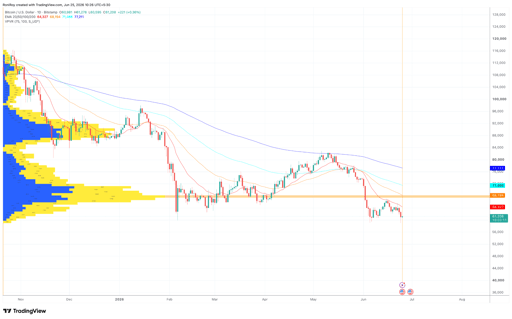BTC/USD 1-day price chart.