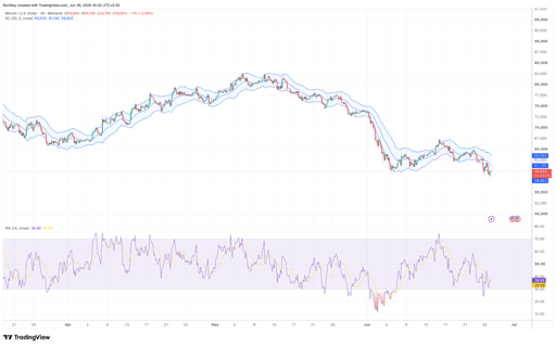 BTC/USD 4-hour price chart. 