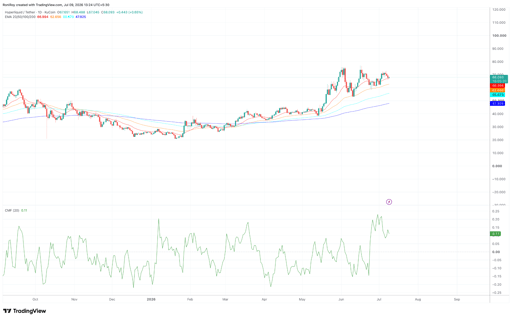 HYPE/USDT 1-daagse prijsgrafiek.