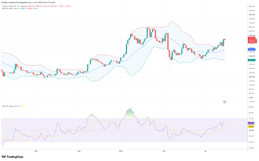 Carta harga ZEC/USDT 1-hari. Sumber: TradingView.