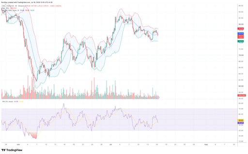 Gráfico de precios SOL/USDT 4 horas. Fuente: TradingView.