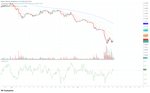 PI/USDT 4-hour price chart. Source: TradingView.