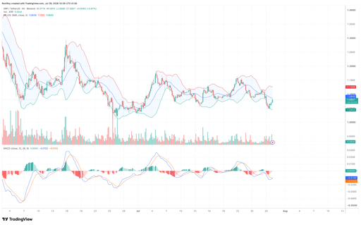 XRP/USDT 4-hour price chart.