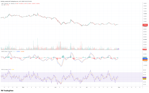 XRP/USDT 4-hour price chart. Source: TradingView.