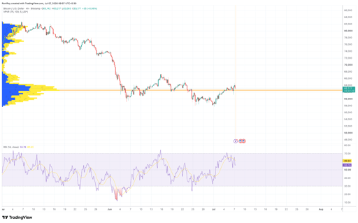 Wykres cen BTC/USD (4-godzinny).