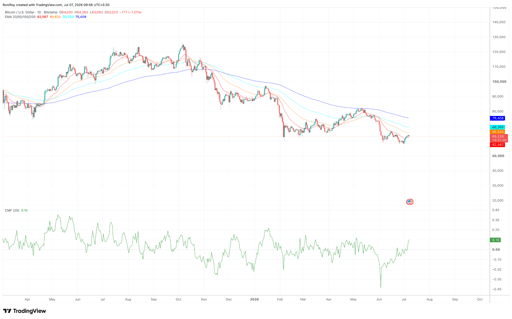 Wykres cen BTC/USD (1-dzienny).