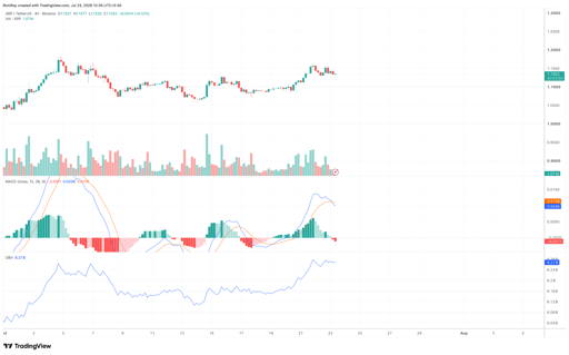 XRP/USDT 4-hour price chart. Source: TradingView.