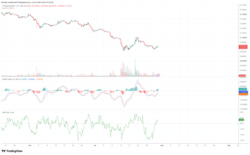 PI/USDT 4-hour price chart. Source: TradingView.
