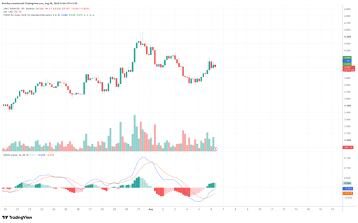 مخطط سعر UNI/USDT لأربع ساعات. المصدر: TradingView.