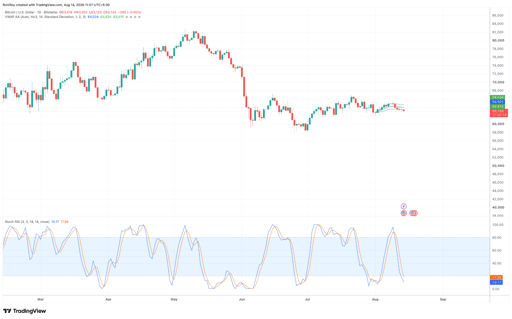 Graphique journalier BTC/USD. Source : TradingView.