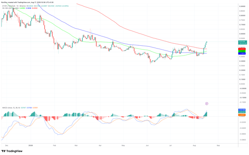ETHFI/USDT 1-day price chart. Source: TradingView.
