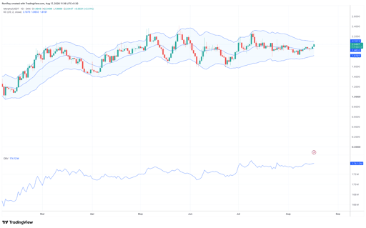 مخطط سعر MORPHO/USDT يومي. المصدر: TradingView.