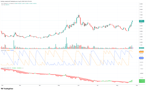INJ/USDT 1-day price chart. Source: TradingView.
