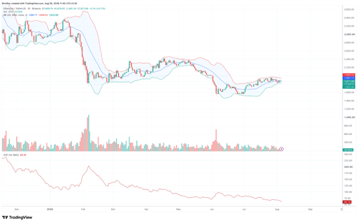ETH/USDT 1-day price chart. Source: TradingView.