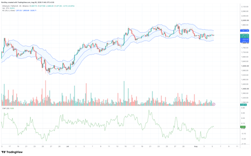 ETH/USDT 4-hour price chart. Source: TradingView.