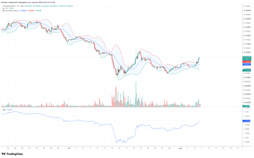 PI/USDT 4-hour price chart. Source: TradingView.